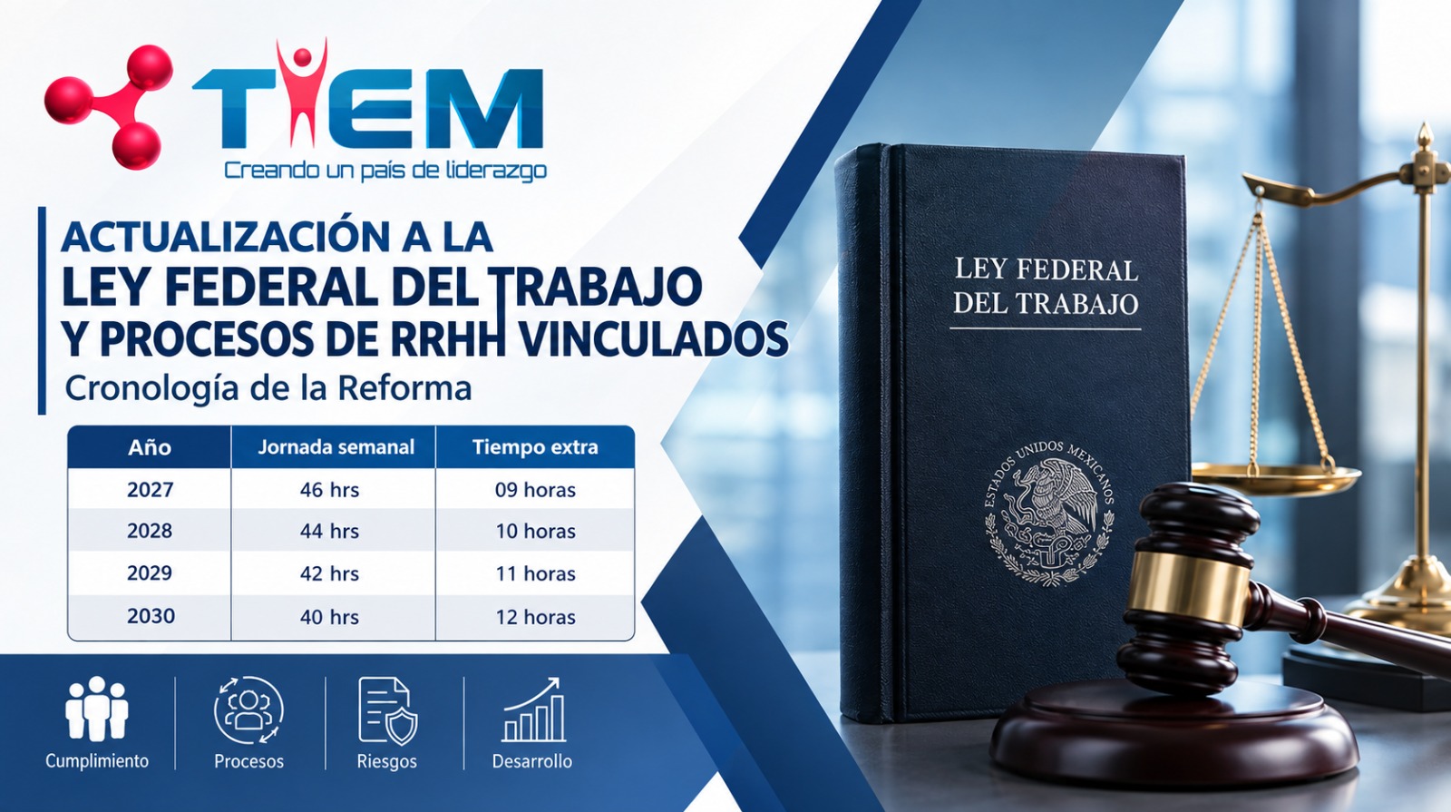Portada: Actualización a la Ley Federal del Trabajo y Procesos de RRHH Vinculados